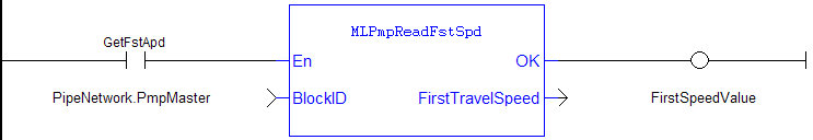 MLPmpReadFstSpd: LD example